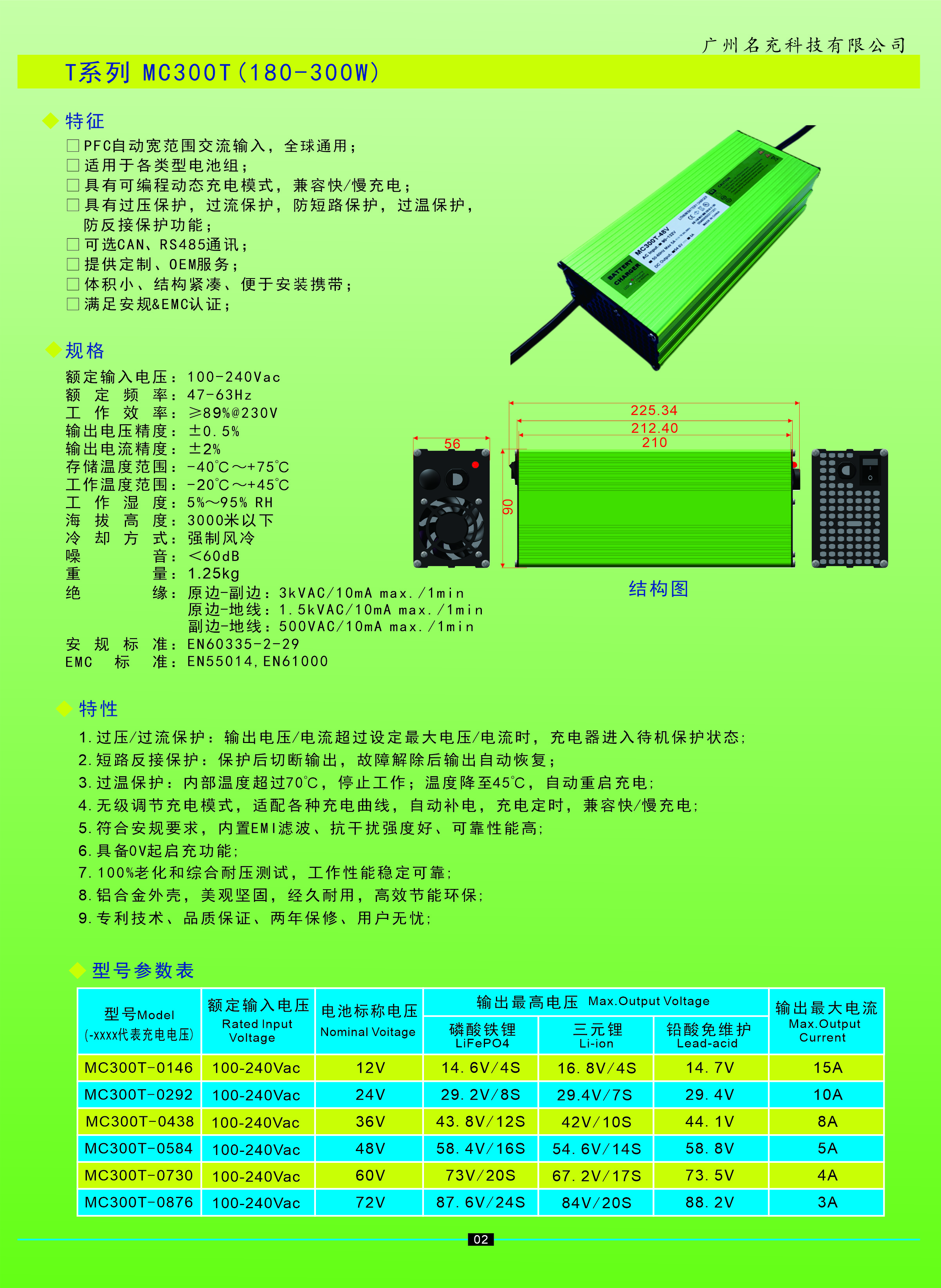 最新产品目录2024 中文4.jpg